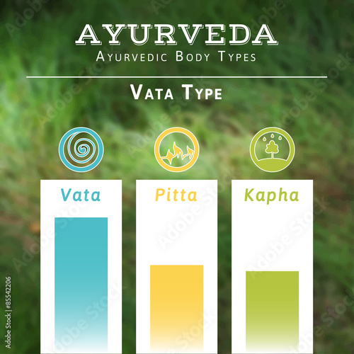 Ayurveda vector illustration. Ayurveda doshas. Vata, pitta, kapha doshas in blue, yellow and green colors. Ayurvedic body types. Ayurvedic infographic. Healthy lifestyle. Harmony with nature.