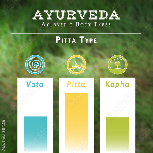 Ayurveda vector illustration. Ayurveda doshas. Vata, pitta, kapha doshas in blue, yellow and green colors. Ayurvedic body types. Ayurvedic infographic. Healthy lifestyle. Harmony with nature.