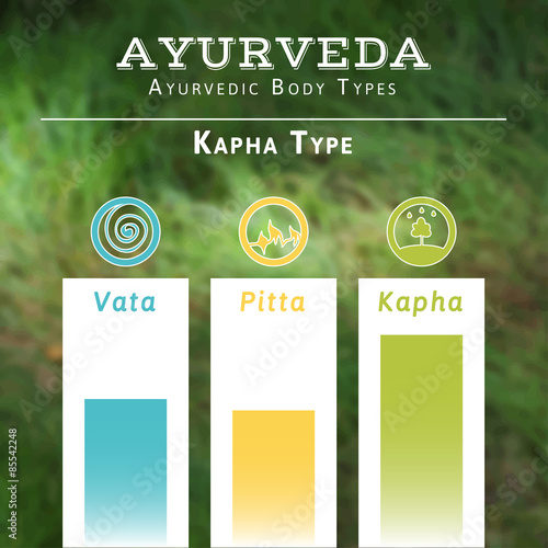 Ayurveda vector illustration. Ayurveda doshas. Vata, pitta, kapha doshas in blue, yellow and green colors. Ayurvedic body types. Ayurvedic infographic. Healthy lifestyle. Harmony with nature.