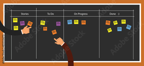 scrum agile board