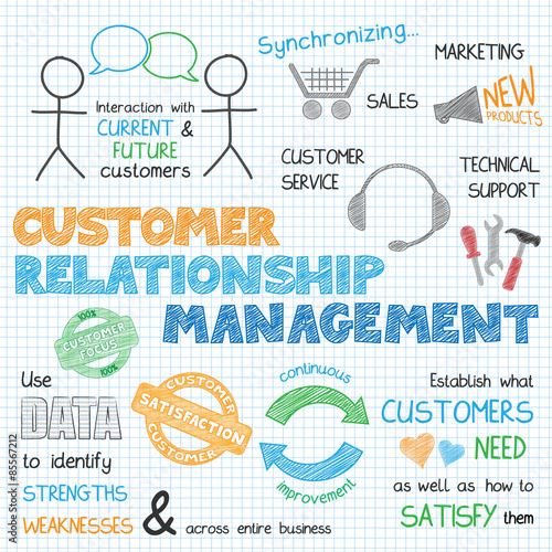 CUSTOMER RELATIONSHIP MANAGEMENT Vector Graphic Notes