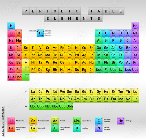 Periodic Table of Elements, extended version
