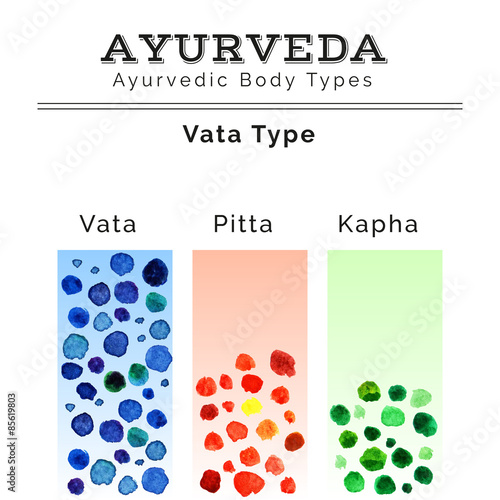 Ayurveda vector illustration. Ayurveda doshas in watercolor texture. Vata, pitta, kapha doshas in different colors. Ayurvedic body types. Ayurvedic infographic. Healthy lifestyle. Harmony with nature.