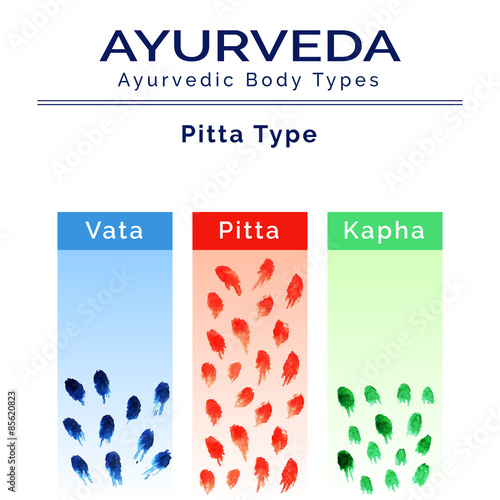 Ayurveda vector illustration. Ayurveda doshas in watercolor texture. Vata, pitta, kapha doshas in different colors. Ayurvedic body types. Ayurvedic infographic. Healthy lifestyle. Harmony with nature.
