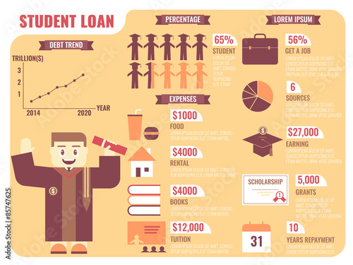Student Loan