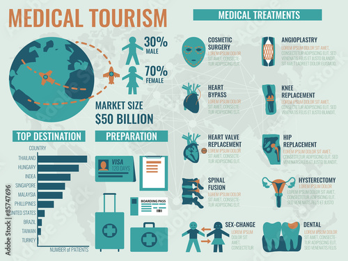Medical Tourism photo