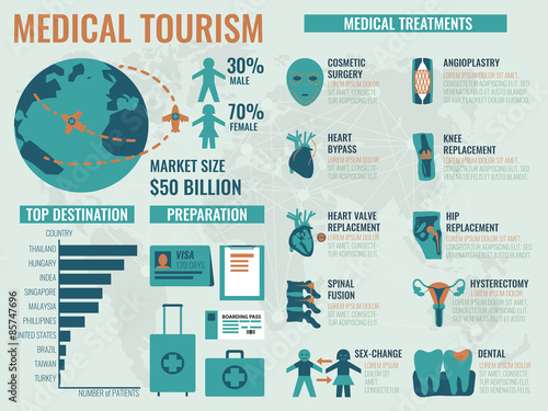 Medical Tourism