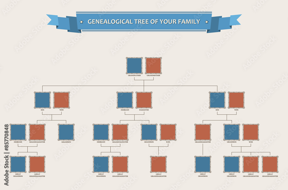 Obraz premium Drzewo genealogiczne Twojej rodziny z ramkami