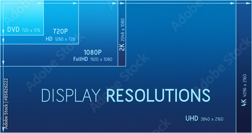 Display resolutions