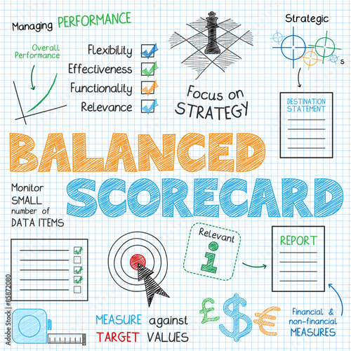 BALANCED SCORECARD Vector Sketch Notes
