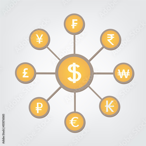 reserve currency