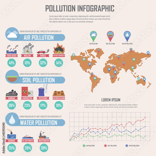 Global environmental pollution infographics design elements
