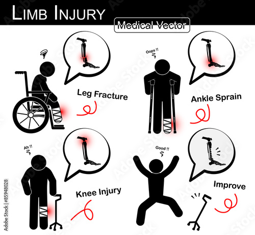 Set of Limb injury ( stick man with wheel chair , axillary crutch , tripod cane ) ( Fracture tibia and fibula , ankle sprain , knee arthralgia )( Vector Medical stick man , physical therapy concept )