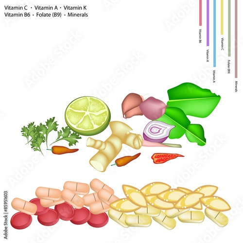 Thai Herbs with Vitamin C, A, K, B6 and B9