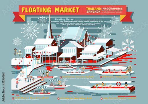 Floating Market Bangkok Thailand Infographics