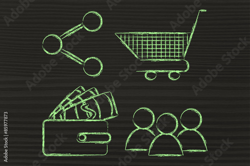clients, wallet, shopping cart and sharing button: behavioral an