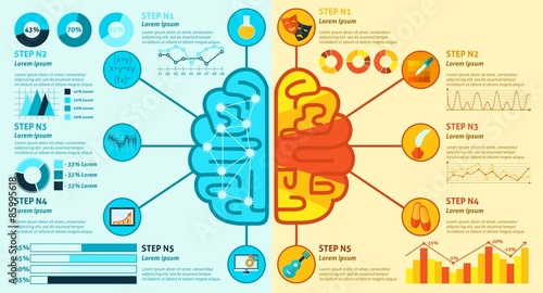 Left And Right Brain Infographics
