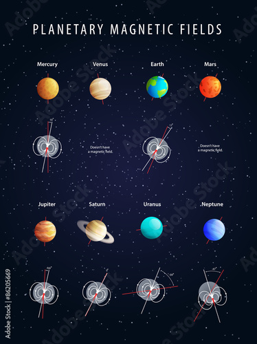 Planetary magnetic fields, realistic vector