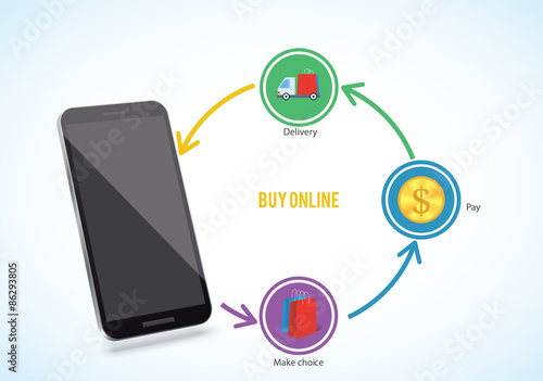 Wallpaper Mural vector illustration of phone delivery Torontodigital.ca