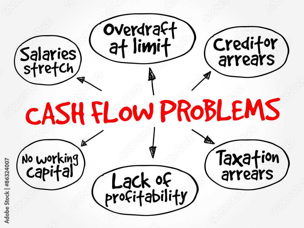 Cash flow problems, strategy mind map, business concept