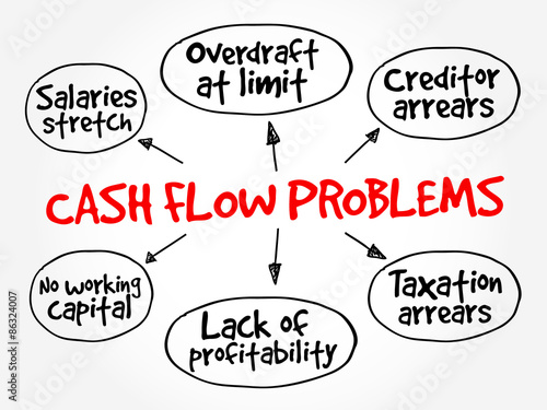 Cash flow problems  strategy mind map  business concept