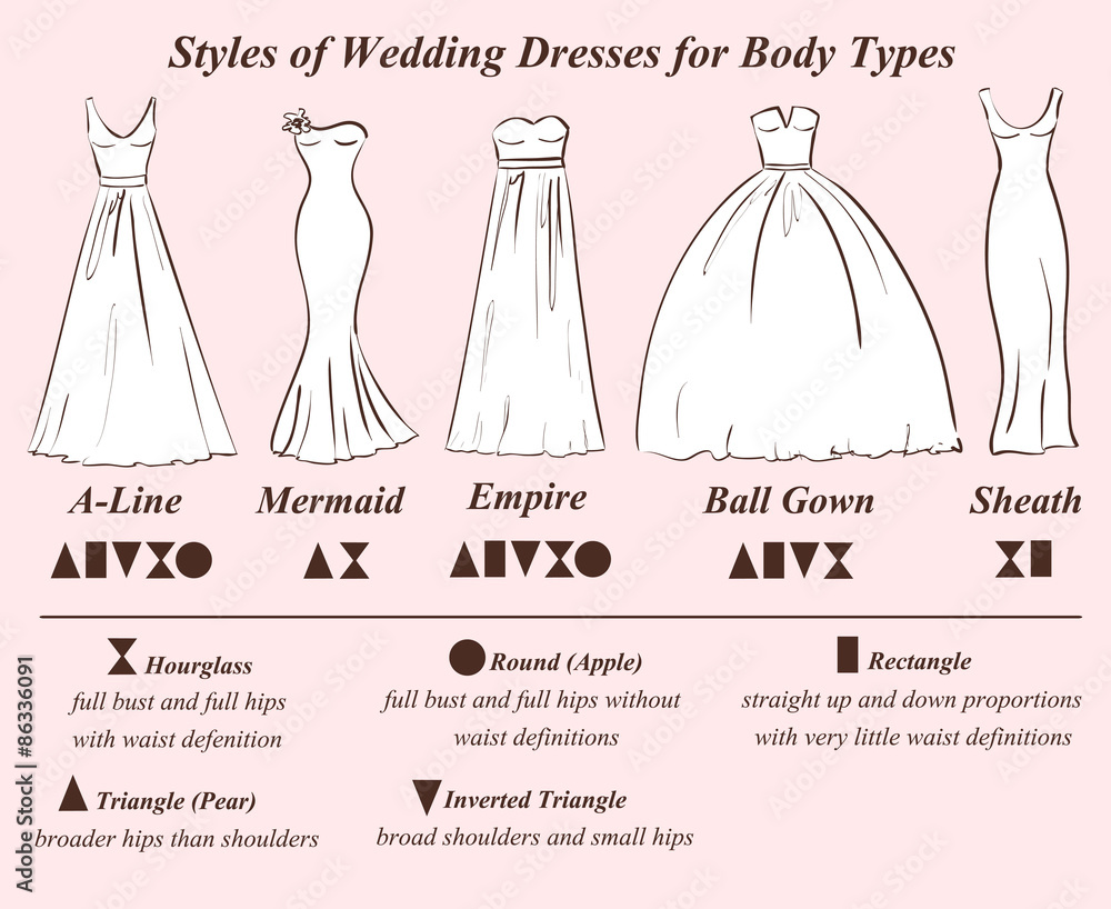 The Silhouettes of Wedding Dresses | LizProm