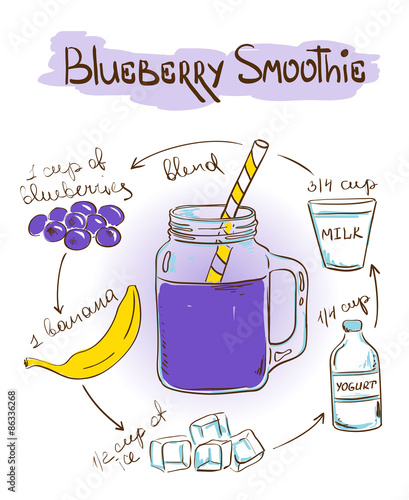 Sketch Bluberry smoothie recipe.