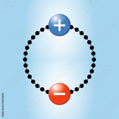 Interaction of charged ions