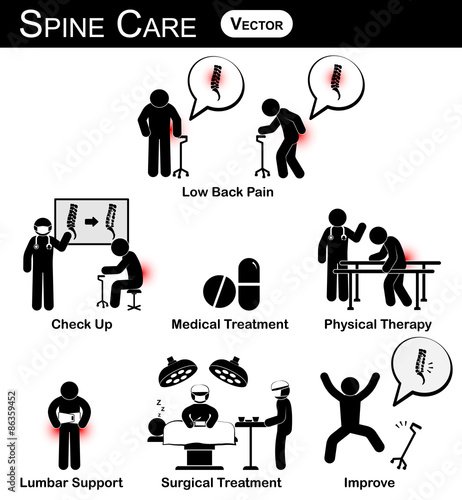 Vector stickman diagram / pictogram / infographic of spine care concept ( low back pain , check up , medical treatment , physical therapy , lumbar support , surgical treatment , improve ) flat design