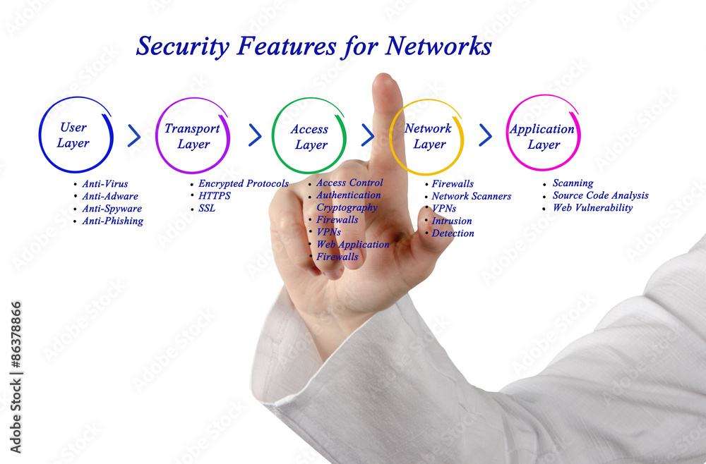 Obraz premium Security Feature for network