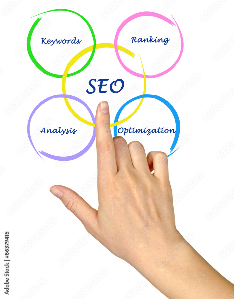 SEO diagram SEO diagram