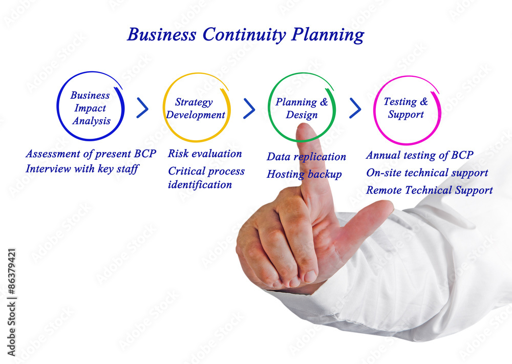 Business Continuity Planning Business Continuity Planning