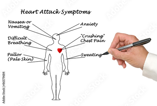 Sife Effects From Sleep Apnea photo