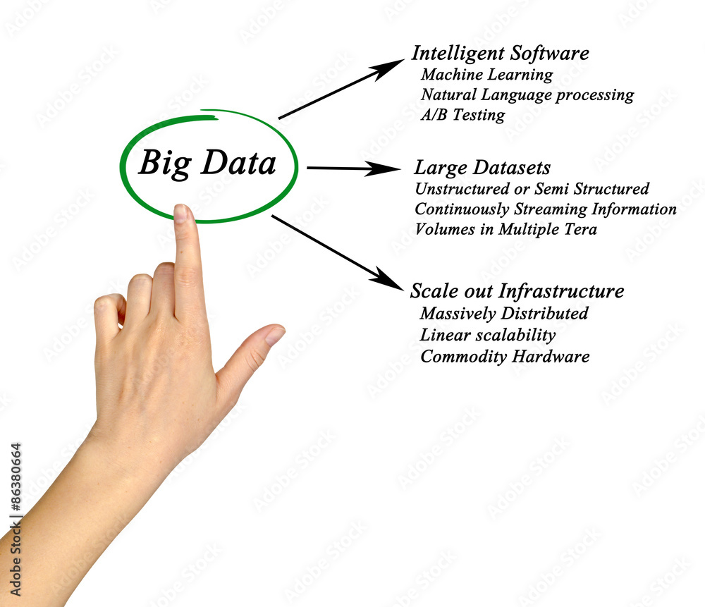 Diagram of big data Diagram of big data