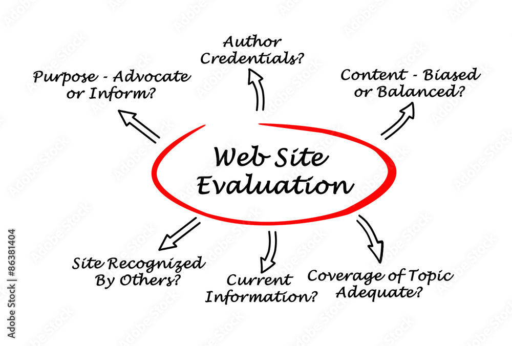 Web Site Evaluation Process