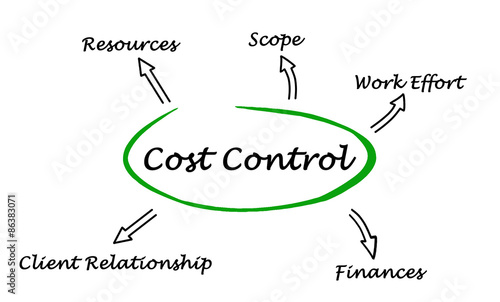 Diagram of Cost Control photo