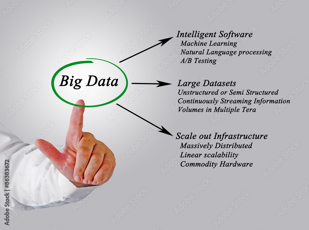 Diagram of big data Diagram of big data
