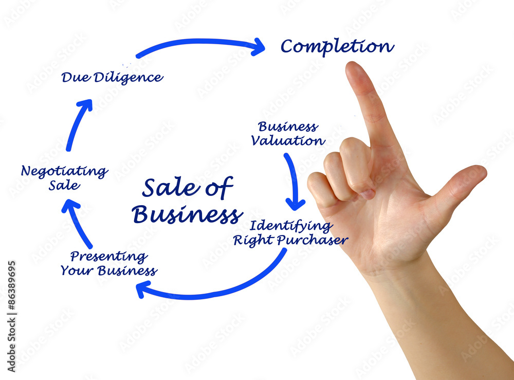 Diagram of Sale of Business Diagram of Sale of Business