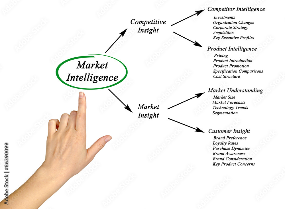 Market Intelligence.. Market Intelligence..