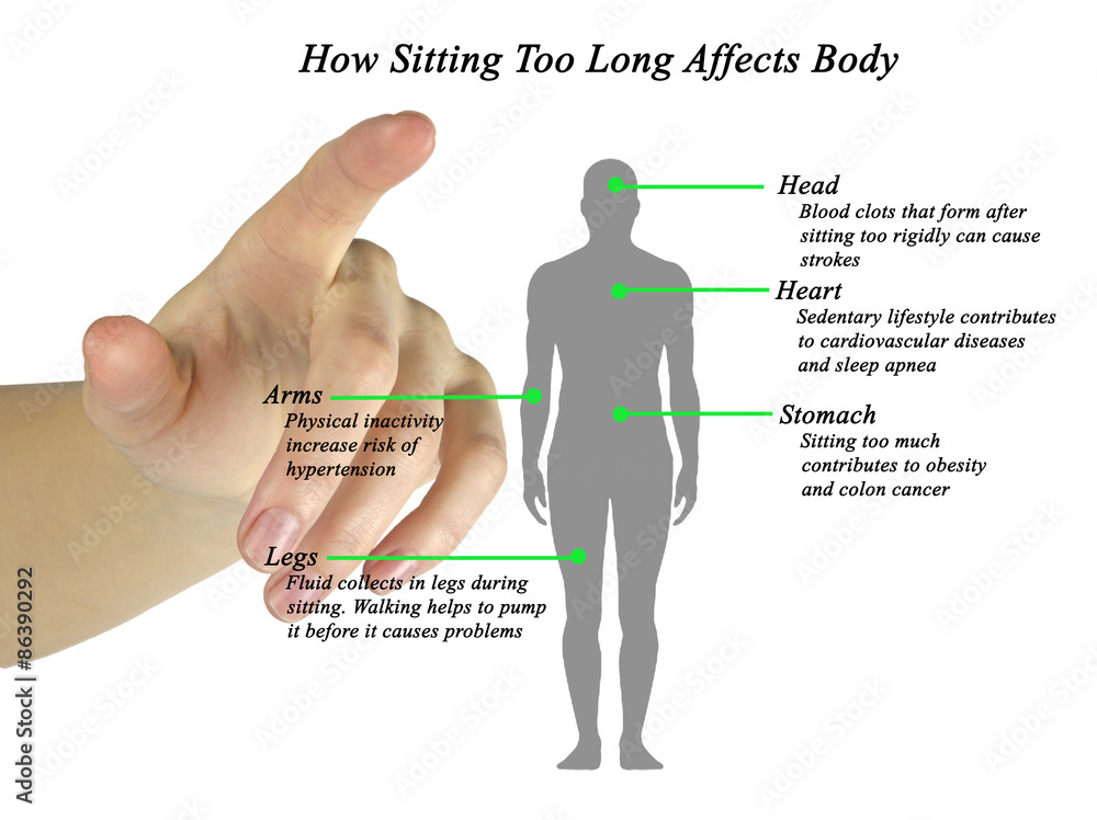 how-sitting-too-long-affects-body-stock-photo-adobe-stock