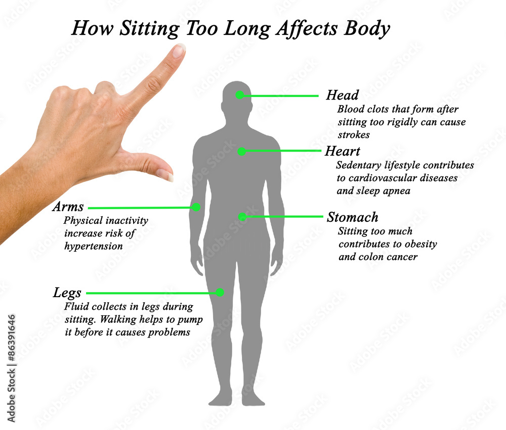 how-sitting-too-long-affects-body-stock-foto-adobe-stock