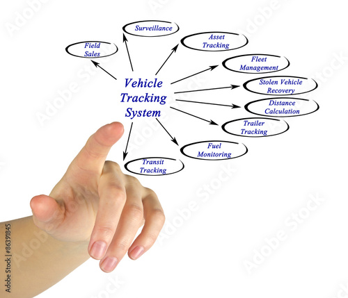 Vehicle Tracking System