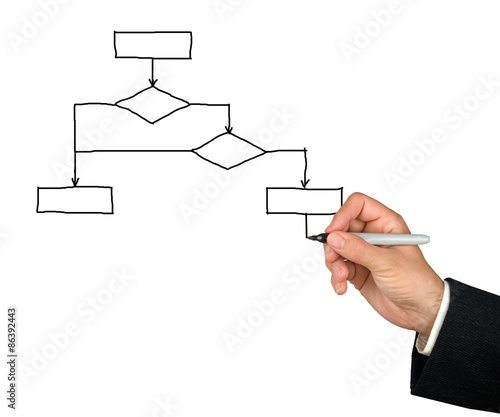 Flow chart photo