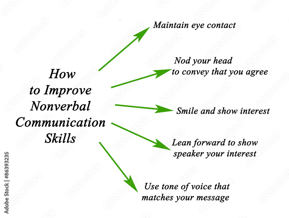 How To Improve Nonverbal Communication Skills Stock Illustration | Adobe  Stock