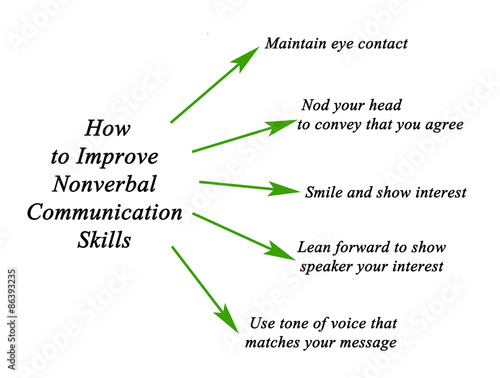 how to improve nonverbal communication skills