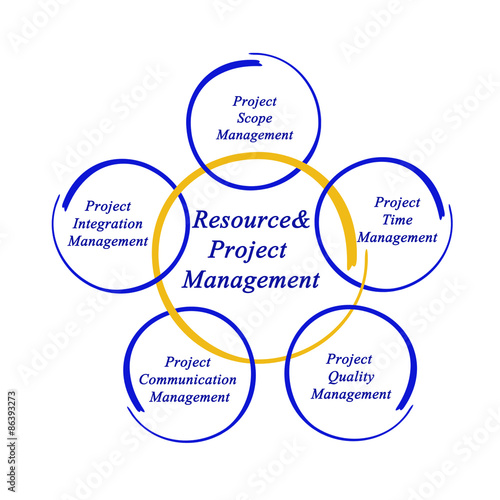 Resource&Project Management