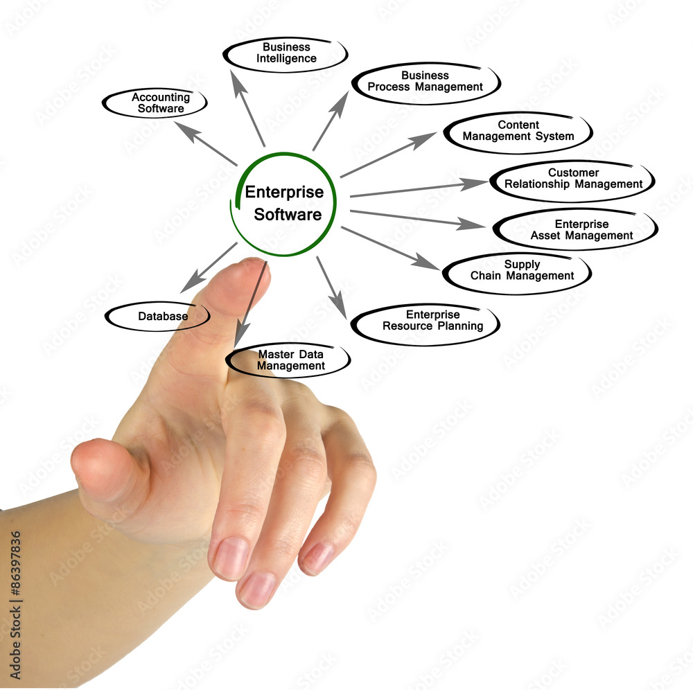 Diagram of Enterprise Software Diagram of Enterprise Software