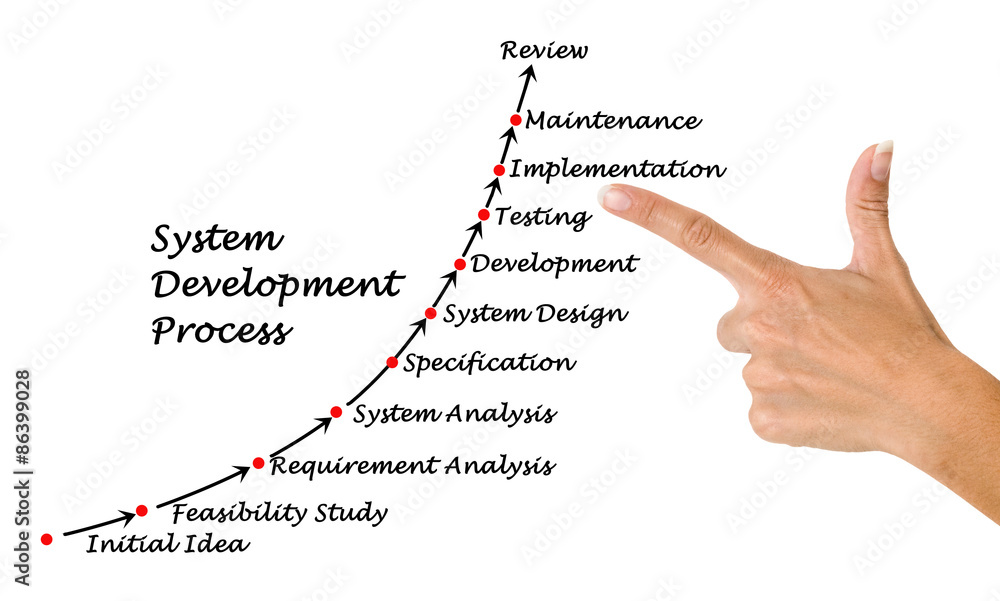 System Development Process System Development Process