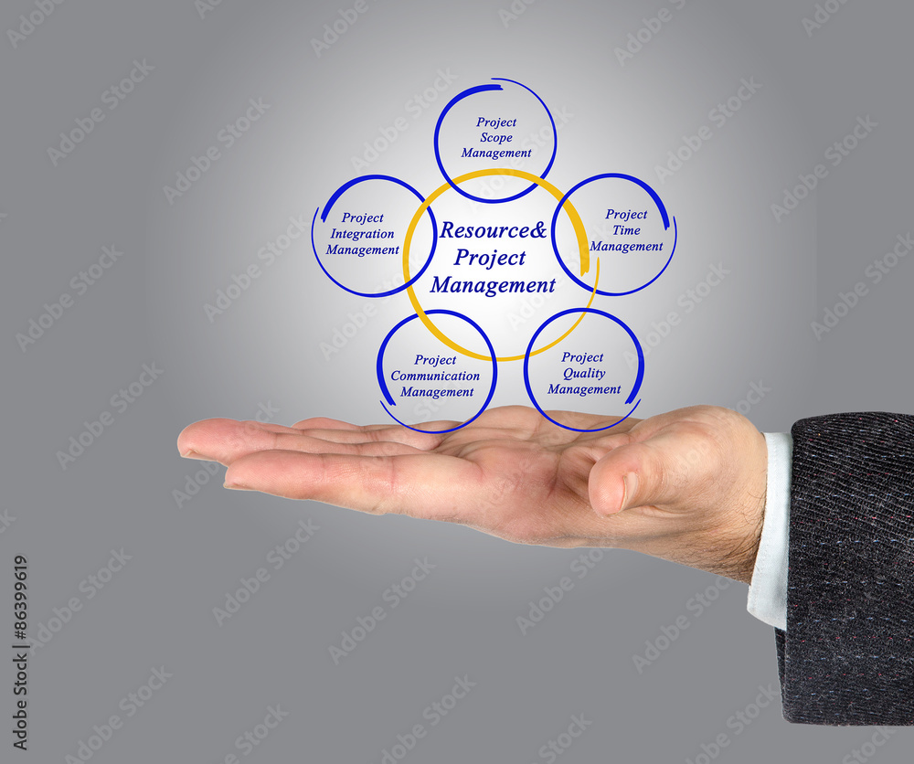 Fototapeta premium Resource&Project Management