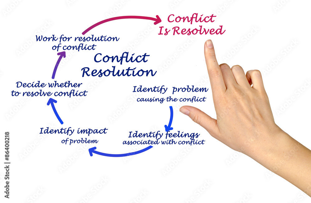 Conflict Resolution. Conflict Resolution.